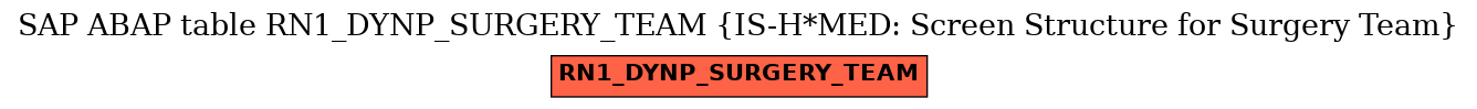 E-R Diagram for table RN1_DYNP_SURGERY_TEAM (IS-H*MED: Screen Structure for Surgery Team)