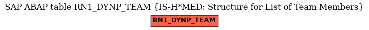 E-R Diagram for table RN1_DYNP_TEAM (IS-H*MED: Structure for List of Team Members)