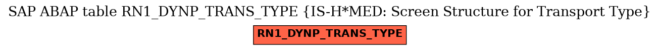 E-R Diagram for table RN1_DYNP_TRANS_TYPE (IS-H*MED: Screen Structure for Transport Type)