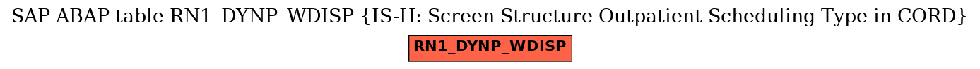 E-R Diagram for table RN1_DYNP_WDISP (IS-H: Screen Structure Outpatient Scheduling Type in CORD)