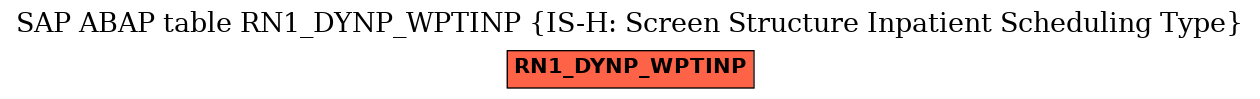 E-R Diagram for table RN1_DYNP_WPTINP (IS-H: Screen Structure Inpatient Scheduling Type)