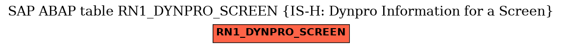 E-R Diagram for table RN1_DYNPRO_SCREEN (IS-H: Dynpro Information for a Screen)