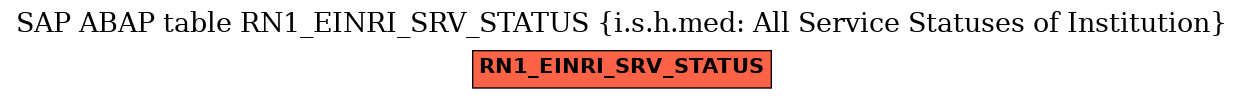 E-R Diagram for table RN1_EINRI_SRV_STATUS (i.s.h.med: All Service Statuses of Institution)