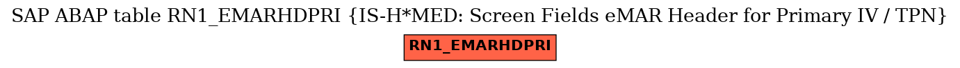 E-R Diagram for table RN1_EMARHDPRI (IS-H*MED: Screen Fields eMAR Header for Primary IV / TPN)