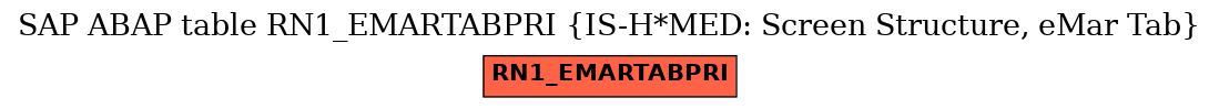 E-R Diagram for table RN1_EMARTABPRI (IS-H*MED: Screen Structure, eMar Tab)