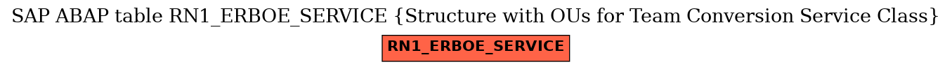 E-R Diagram for table RN1_ERBOE_SERVICE (Structure with OUs for Team Conversion Service Class)