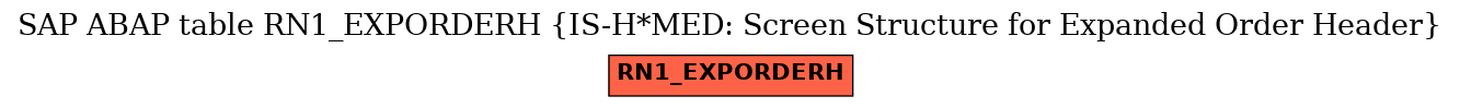 E-R Diagram for table RN1_EXPORDERH (IS-H*MED: Screen Structure for Expanded Order Header)