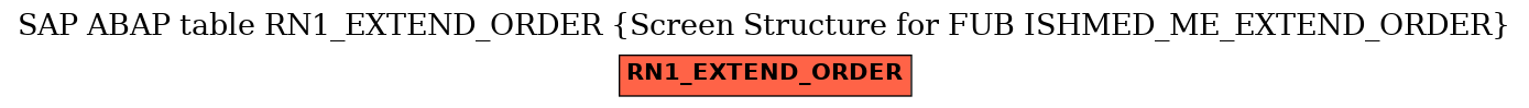 E-R Diagram for table RN1_EXTEND_ORDER (Screen Structure for FUB ISHMED_ME_EXTEND_ORDER)