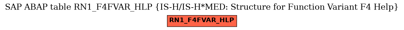 E-R Diagram for table RN1_F4FVAR_HLP (IS-H/IS-H*MED: Structure for Function Variant F4 Help)