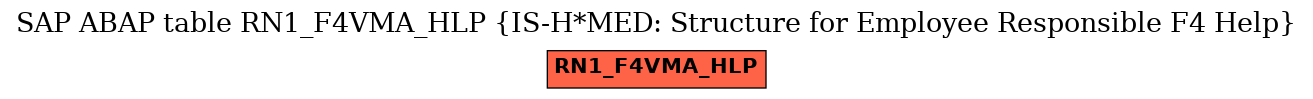 E-R Diagram for table RN1_F4VMA_HLP (IS-H*MED: Structure for Employee Responsible F4 Help)