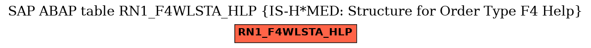 E-R Diagram for table RN1_F4WLSTA_HLP (IS-H*MED: Structure for Order Type F4 Help)