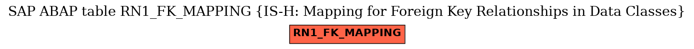 E-R Diagram for table RN1_FK_MAPPING (IS-H: Mapping for Foreign Key Relationships in Data Classes)