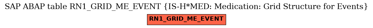 E-R Diagram for table RN1_GRID_ME_EVENT (IS-H*MED: Medication: Grid Structure for Events)