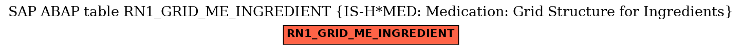 E-R Diagram for table RN1_GRID_ME_INGREDIENT (IS-H*MED: Medication: Grid Structure for Ingredients)