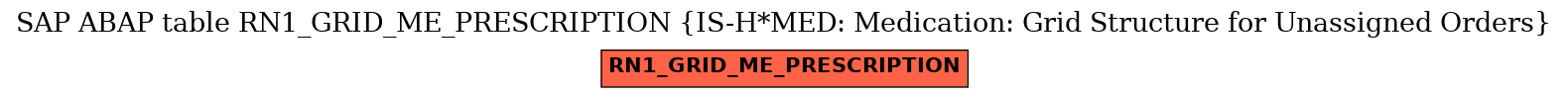 E-R Diagram for table RN1_GRID_ME_PRESCRIPTION (IS-H*MED: Medication: Grid Structure for Unassigned Orders)