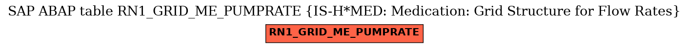 E-R Diagram for table RN1_GRID_ME_PUMPRATE (IS-H*MED: Medication: Grid Structure for Flow Rates)