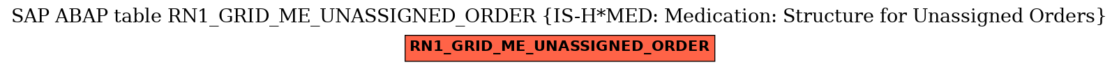 E-R Diagram for table RN1_GRID_ME_UNASSIGNED_ORDER (IS-H*MED: Medication: Structure for Unassigned Orders)