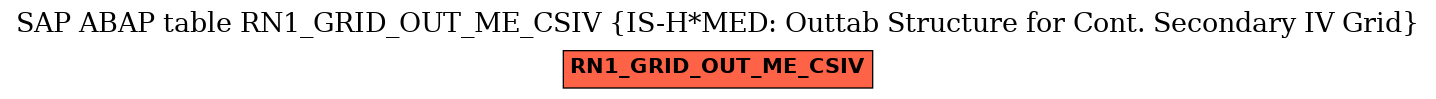 E-R Diagram for table RN1_GRID_OUT_ME_CSIV (IS-H*MED: Outtab Structure for Cont. Secondary IV Grid)