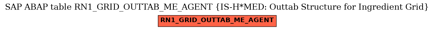 E-R Diagram for table RN1_GRID_OUTTAB_ME_AGENT (IS-H*MED: Outtab Structure for Ingredient Grid)