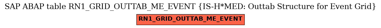 E-R Diagram for table RN1_GRID_OUTTAB_ME_EVENT (IS-H*MED: Outtab Structure for Event Grid)