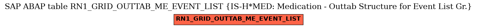 E-R Diagram for table RN1_GRID_OUTTAB_ME_EVENT_LIST (IS-H*MED: Medication - Outtab Structure for Event List Gr.)