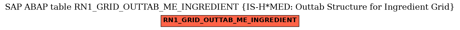 E-R Diagram for table RN1_GRID_OUTTAB_ME_INGREDIENT (IS-H*MED: Outtab Structure for Ingredient Grid)