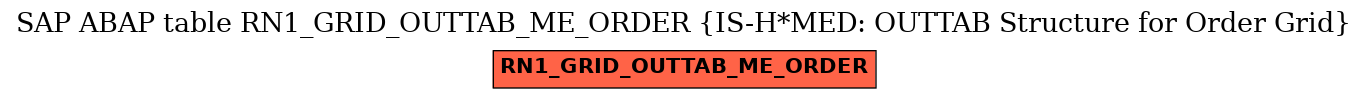 E-R Diagram for table RN1_GRID_OUTTAB_ME_ORDER (IS-H*MED: OUTTAB Structure for Order Grid)