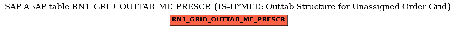 E-R Diagram for table RN1_GRID_OUTTAB_ME_PRESCR (IS-H*MED: Outtab Structure for Unassigned Order Grid)