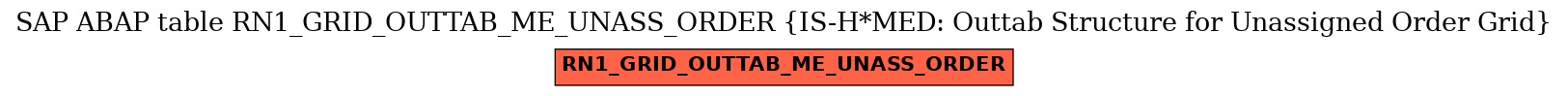 E-R Diagram for table RN1_GRID_OUTTAB_ME_UNASS_ORDER (IS-H*MED: Outtab Structure for Unassigned Order Grid)