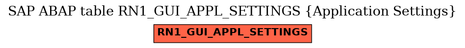 E-R Diagram for table RN1_GUI_APPL_SETTINGS (Application Settings)