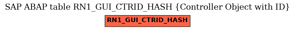 E-R Diagram for table RN1_GUI_CTRID_HASH (Controller Object with ID)