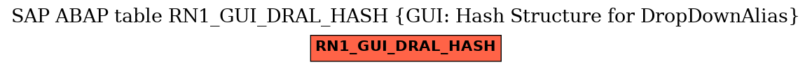 E-R Diagram for table RN1_GUI_DRAL_HASH (GUI: Hash Structure for DropDownAlias)