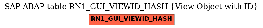 E-R Diagram for table RN1_GUI_VIEWID_HASH (View Object with ID)