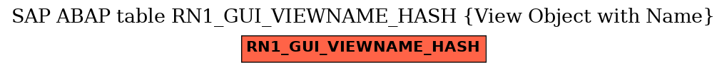 E-R Diagram for table RN1_GUI_VIEWNAME_HASH (View Object with Name)