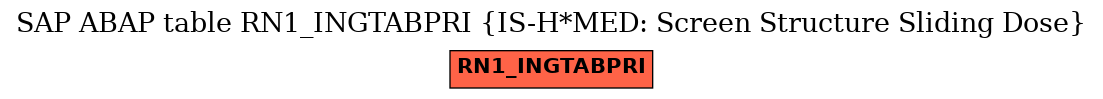 E-R Diagram for table RN1_INGTABPRI (IS-H*MED: Screen Structure Sliding Dose)