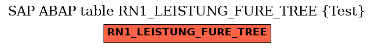 E-R Diagram for table RN1_LEISTUNG_FURE_TREE (Test)