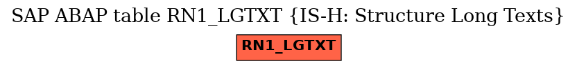 E-R Diagram for table RN1_LGTXT (IS-H: Structure Long Texts)