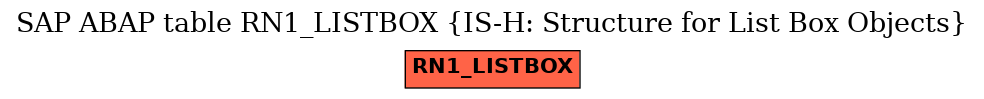 E-R Diagram for table RN1_LISTBOX (IS-H: Structure for List Box Objects)