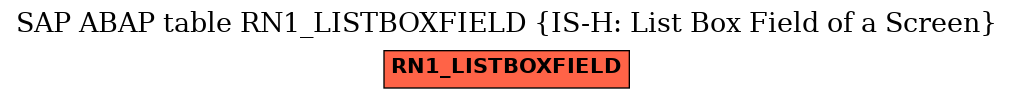 E-R Diagram for table RN1_LISTBOXFIELD (IS-H: List Box Field of a Screen)