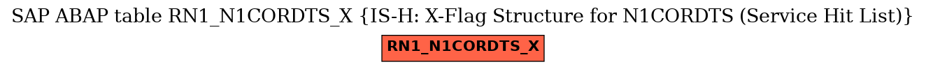 E-R Diagram for table RN1_N1CORDTS_X (IS-H: X-Flag Structure for N1CORDTS (Service Hit List))