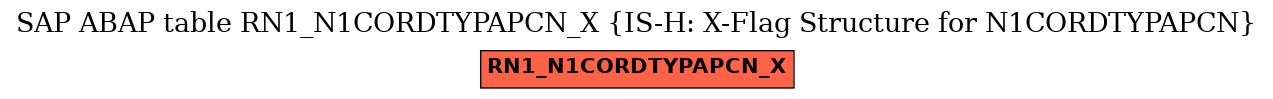 E-R Diagram for table RN1_N1CORDTYPAPCN_X (IS-H: X-Flag Structure for N1CORDTYPAPCN)