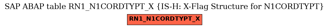 E-R Diagram for table RN1_N1CORDTYPT_X (IS-H: X-Flag Structure for N1CORDTYPT)