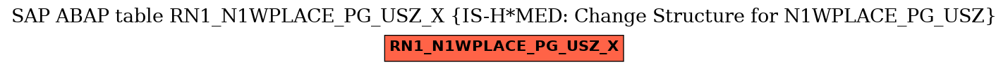 E-R Diagram for table RN1_N1WPLACE_PG_USZ_X (IS-H*MED: Change Structure for N1WPLACE_PG_USZ)