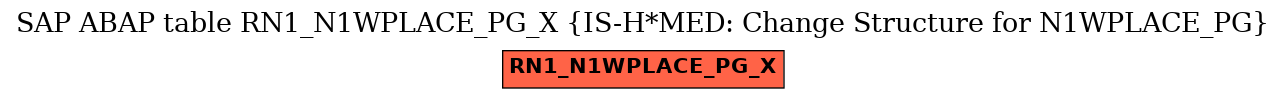 E-R Diagram for table RN1_N1WPLACE_PG_X (IS-H*MED: Change Structure for N1WPLACE_PG)