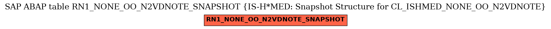 E-R Diagram for table RN1_NONE_OO_N2VDNOTE_SNAPSHOT (IS-H*MED: Snapshot Structure for CL_ISHMED_NONE_OO_N2VDNOTE)