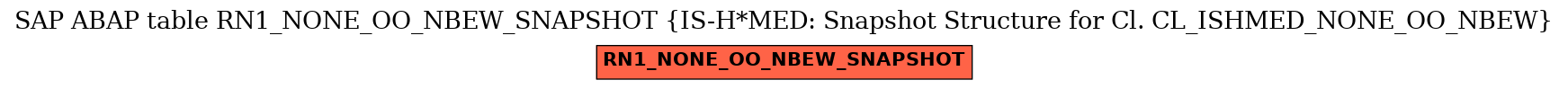 E-R Diagram for table RN1_NONE_OO_NBEW_SNAPSHOT (IS-H*MED: Snapshot Structure for Cl. CL_ISHMED_NONE_OO_NBEW)