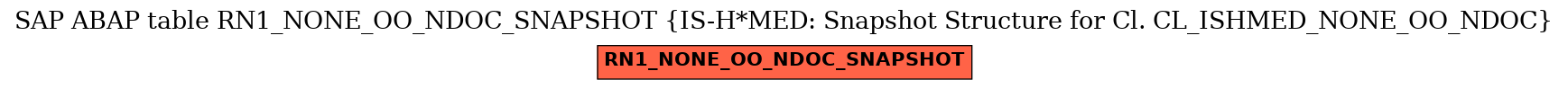E-R Diagram for table RN1_NONE_OO_NDOC_SNAPSHOT (IS-H*MED: Snapshot Structure for Cl. CL_ISHMED_NONE_OO_NDOC)