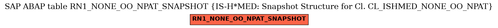 E-R Diagram for table RN1_NONE_OO_NPAT_SNAPSHOT (IS-H*MED: Snapshot Structure for Cl. CL_ISHMED_NONE_OO_NPAT)