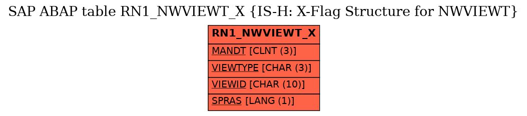 E-R Diagram for table RN1_NWVIEWT_X (IS-H: X-Flag Structure for NWVIEWT)