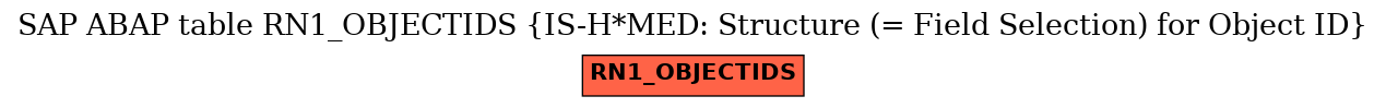 E-R Diagram for table RN1_OBJECTIDS (IS-H*MED: Structure (= Field Selection) for Object ID)